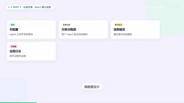 Buzz Multi-Agent Collaboration in Practice: A Team-Based Development Guide for the 30K-Star Open Source Dark Horse