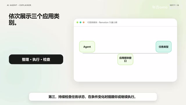 在条件变化时提醒你或继续执行