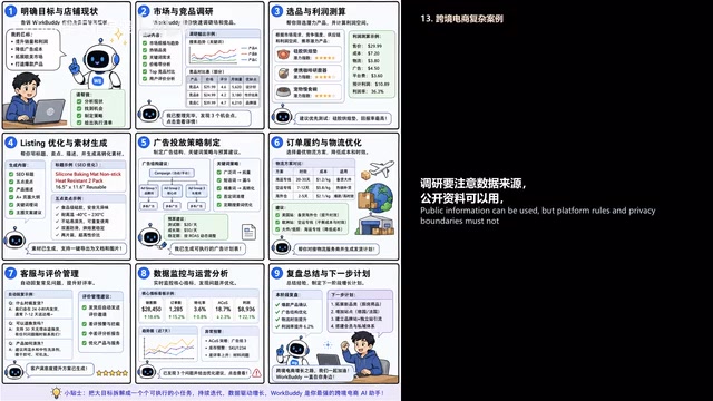 但不能绕过平台规则