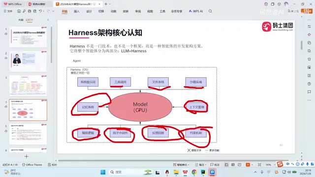 Harness架构详解:智能体开发的新范式