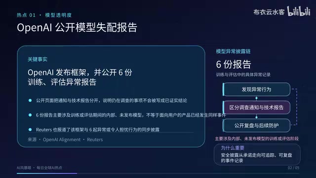 OpenAI Discloses Model Anomalies, DeepMind Launches AGI Forum, NVIDIA Partners on Grid Power Management