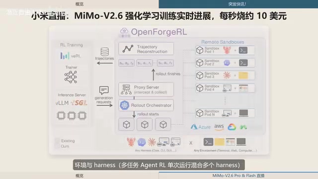 Xiaomi MiMo-V2.6 Live Training: ¥8.55M Spent in One and a Half Days, ~$10 per Second