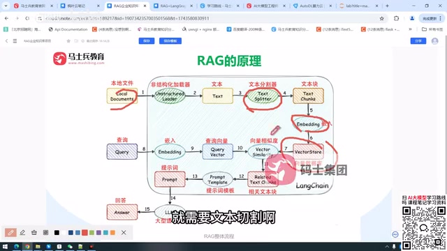 RAG知识库搭建全解析:从原理到优化的完整流程