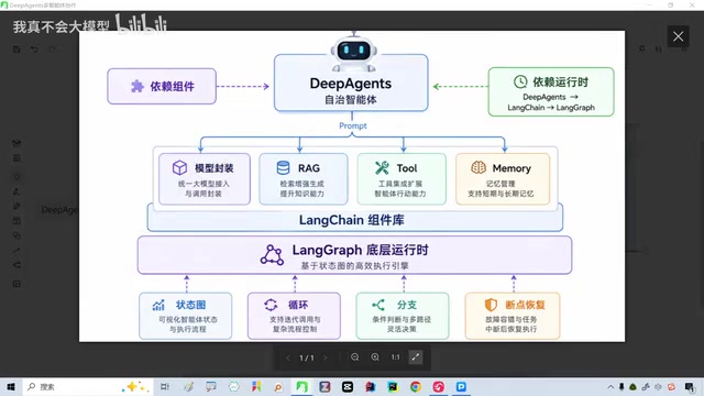 DeepAgents built on top of LangChain
