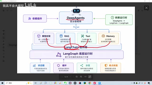 DeepAgents leveraging LangChain's various capabilities