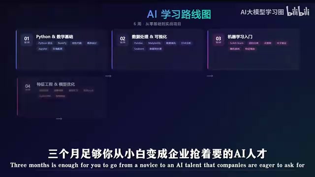 三个月AI大模型学习路线:从小白到Agent实战全拆解