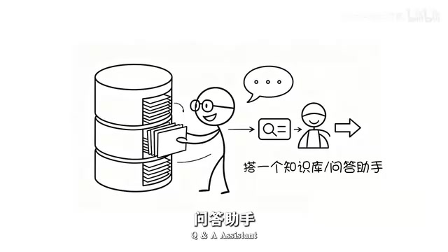 Feed your industry reports and company manuals to the AI