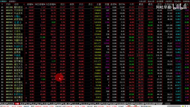 Beware of AI-Branded Stock Tip Scams: How to Spot Market Manipulation Tactics