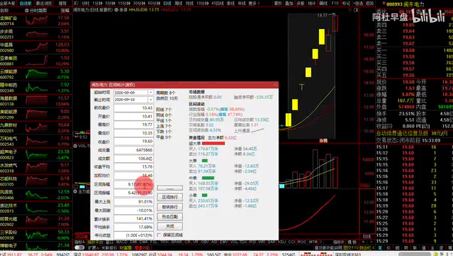 The so-called third stock example