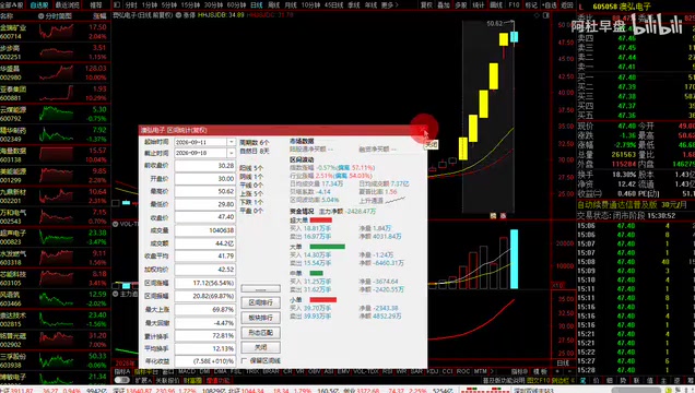 Hints at so-called future price action