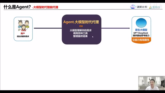 Agent delivers results to the user