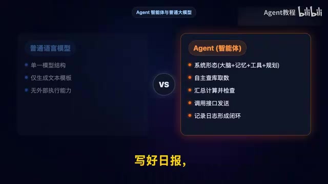 What Is an AI Agent? A Complete Breakdown of Its Core Differences from Traditional AI