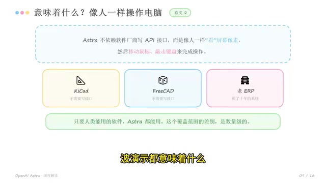 这些能力表现都意味着什么