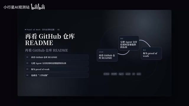 Proof of Work concept