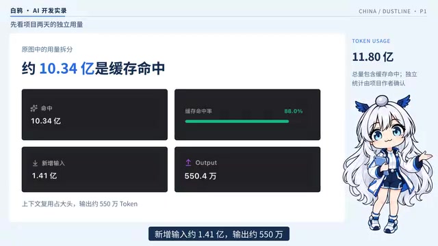 两天11亿Token:用ChatGPT-Astra复现CS:GO实测