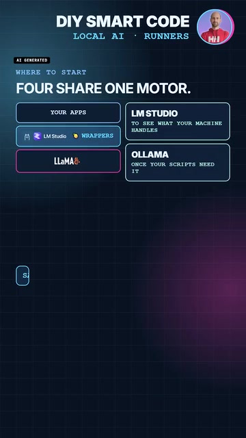 先用 LM Studio，看看你的机器能扛多少。