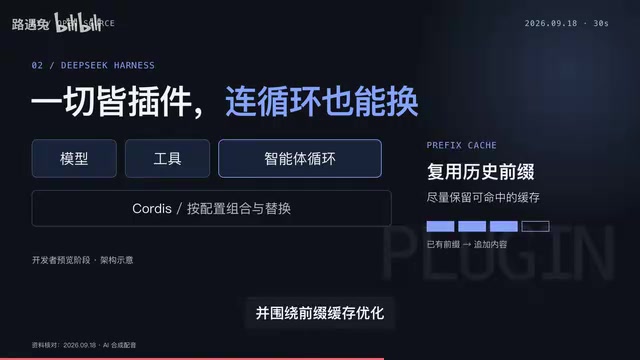 一个偏集成工作台