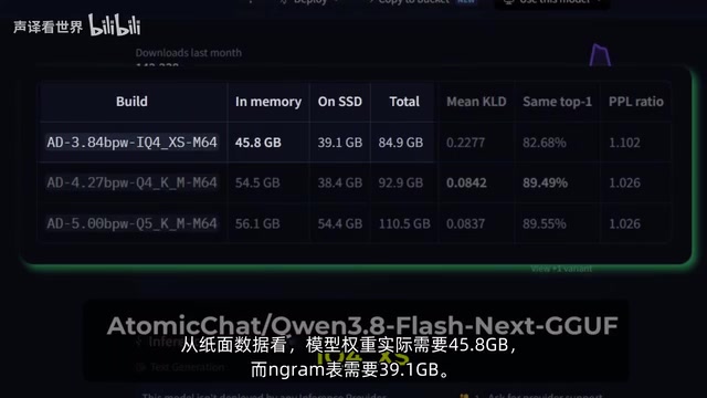 The Ngram table requires 39.1GB