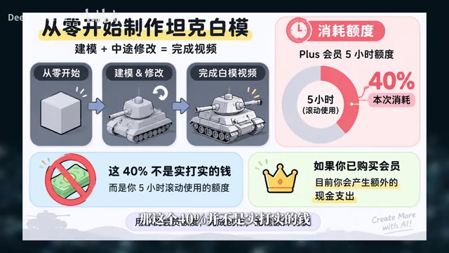 Membership quota calculated on a 5-hour rolling basis