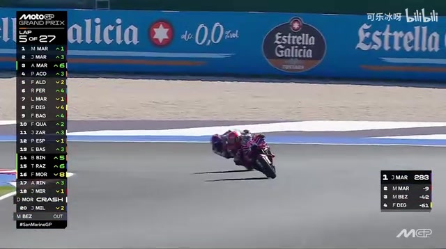 MotoGP圣马力诺站:马奎斯逆袭登顶积分榜