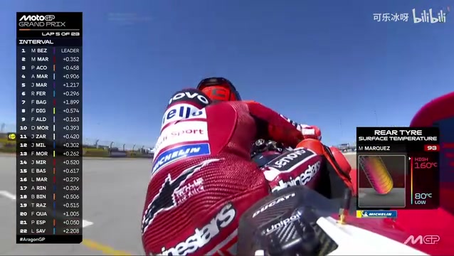 MotoGP阿拉贡站正赛:马奎斯主场夺第八冠