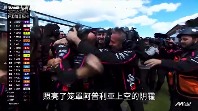 MotoGP Season Opener: Bezzecchi and Aprilia Break Ducati's Dominance