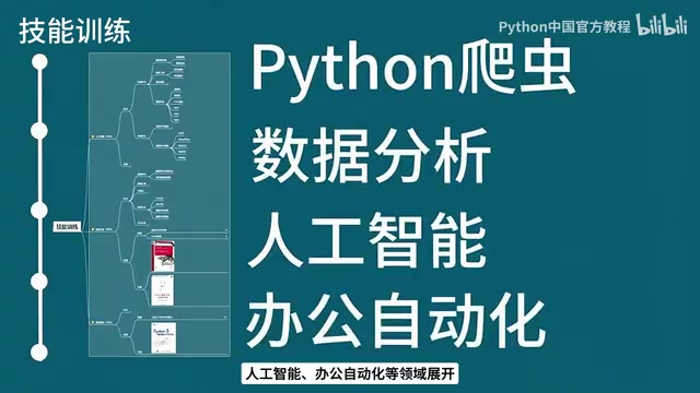 Python + AI Learning Roadmap for Beginners: A Three-Stage Plan from Zero to Employable