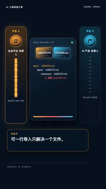 Claude Code该不该默认读AGENTS.md?一场关于复杂度归属的辩论