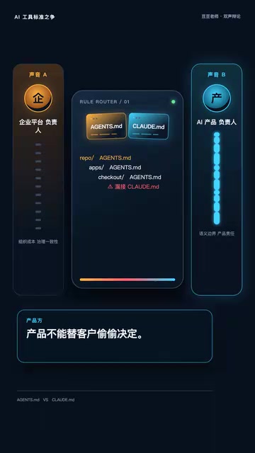 那就把优先级写清楚