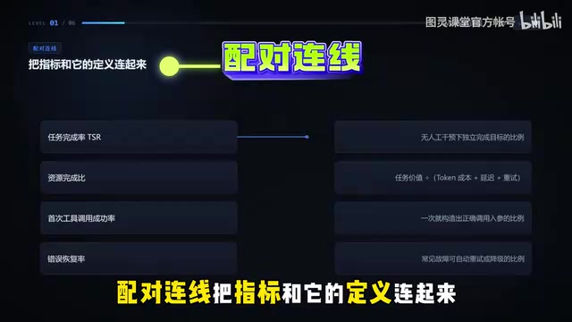 高含金量AI Agent项目的六大硬核标准