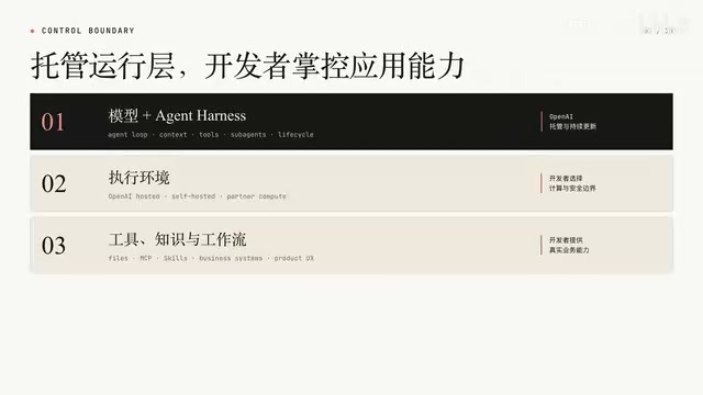OpenAI Agents API 公测上手:托管沙箱、Artifacts 与 Skills 实测