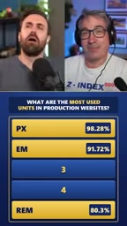 Percentages?