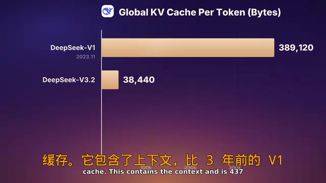 这段上下文比三年前的 V1 小了 437 倍
