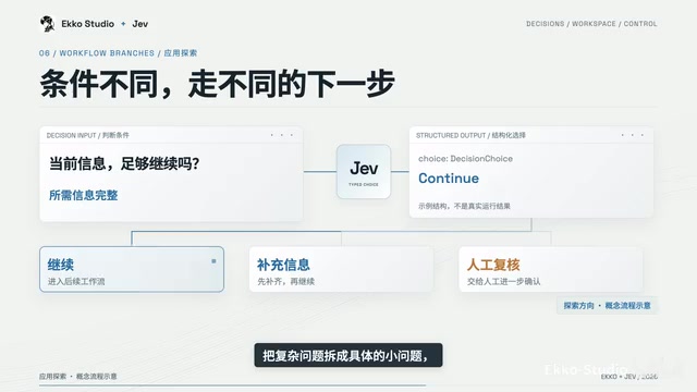 再由代码组合结果
