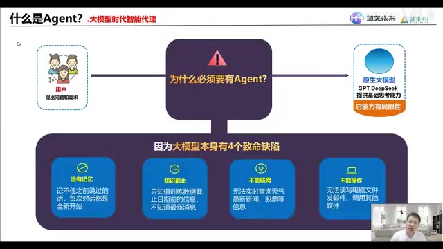 Agent Solving LLM Shortcomings