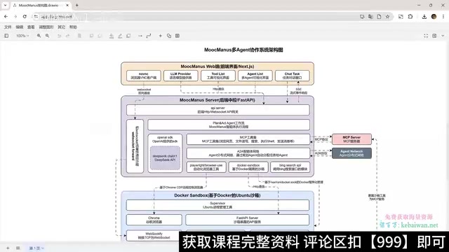 Multi-Agent system architecture diagram