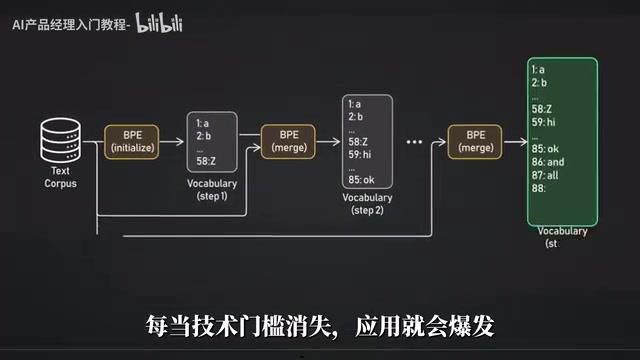 AI Agent入门指南:从概念到企业落地的机会窗口
