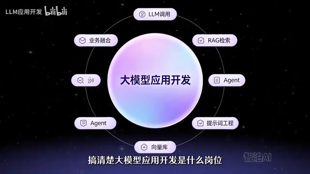 和传统后端开发有什么本质区别