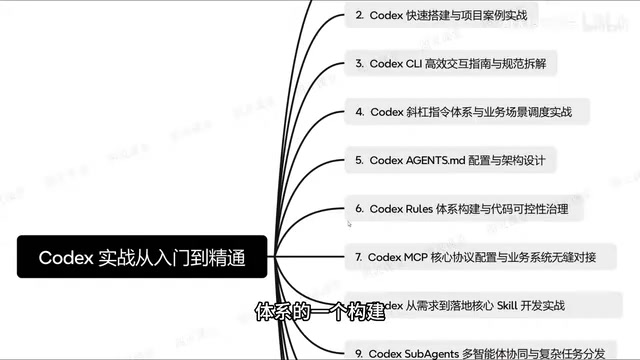 代码可控性治理
