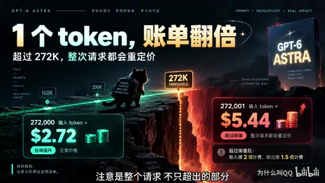 272K token 输入是价格分界线
