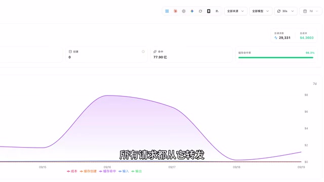Ollama与OpenCode Go套餐实测对比:谁更值?
