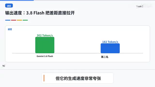 Why Gemini 3.5 Pro Is Stuck in Development Hell — and Why Google Is Betting Everything on Flash