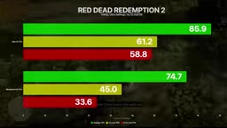 Neo X1 Pro gaming 1% low performance