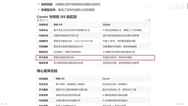 Traditional IDEs require searching online for answers