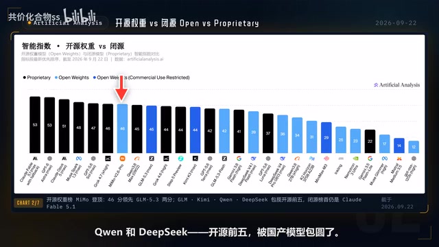 Xiaomi MiMo V2.6 Pro Tops Open-Source Rankings: A Deep Dive into Its Value-for-Money Edge