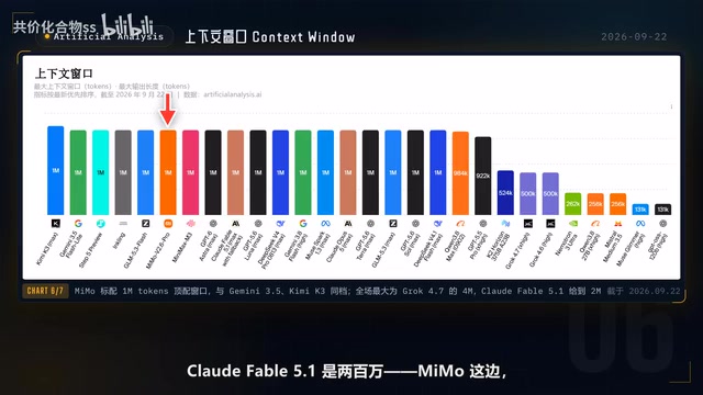 Memo这边,长文本没有短版