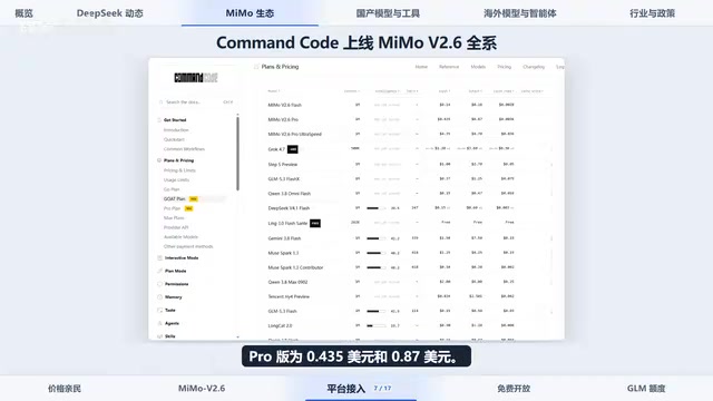 GOAT套餐请求额度对比