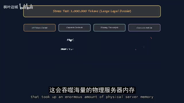 DeepSeek V4.1 Flash深度解析:低价屠榜背后的架构革命