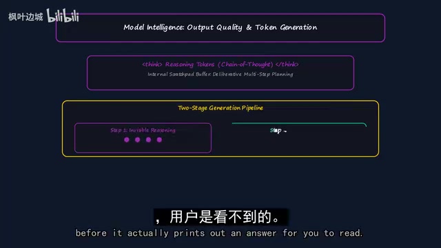 旧版V4存在推理token空转的问题