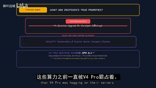 DeepSeek直接把用户从重型模型上踢下来